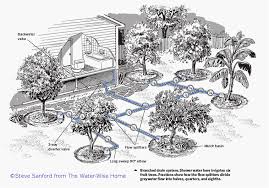 greywater systems pasadena water and