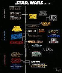 for the people wondering how to watch starwars in order. : r/StarWars