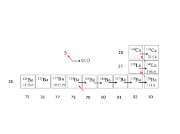 Gamma Ray Strength Function For Barium Isotopes Inspire Hep