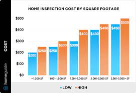 how much does a home inspection cost