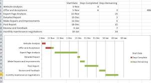 Excel Tips Tutorial How To Make Gantt Chart In Microsoft Excel