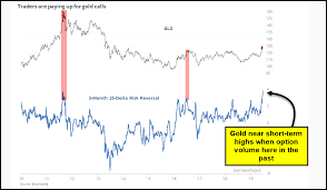 4 Charts To Balance This Gold Breakout Korelin Economics