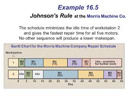 Johnsons Rule Johnsons Rule A Procedure That Minimizes