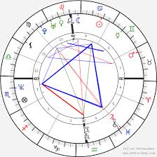 Tom Cruise Birth Chart Horoscope Date Of Birth Astro