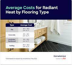 average cost of radiant floor heating