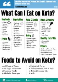 Indian Vegetarian Keto Diet Keto Diet Foods The Full