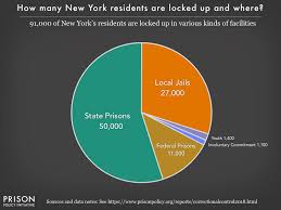 New York Profile Prison Policy Initiative
