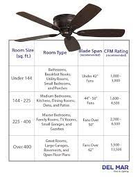 Blown Away Best Ceiling Fans For Large