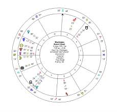 Madonna Material Girl Kelly Surtees Astrology