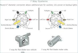 Trailer wiring diagram see more results how to wire your car or truck for trailer lights | it for trucks, remove two bolts on the side of the truck bed and october 19, 2018 april 12, 2020 related searches for chevrolet truck trailer wiring chevy truck trailer wiring diagramchevy truck trailer. Gmc Trailer Wiring Diagram 04 Gt Fuse Box Bege Wiring Diagram