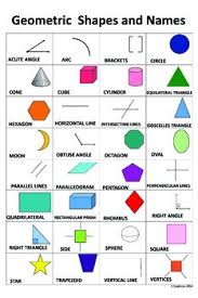 Geometric Shapes And Names