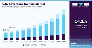 adventure tourism market size growth