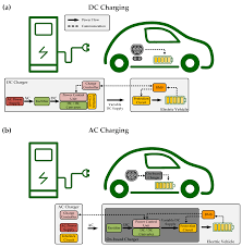 cur trends in electric vehicle