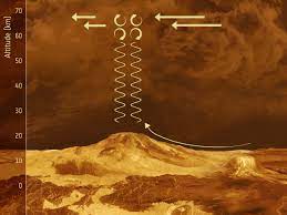 what lies beneath venus surface