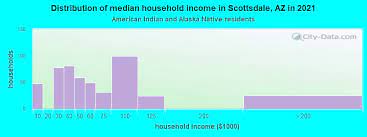 scottsdale arizona az income map