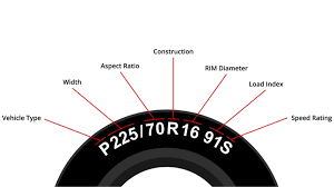determine tire size for your vehicle