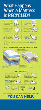 why recycle bye bye mattress a
