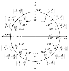 trigonometric ratios table jee