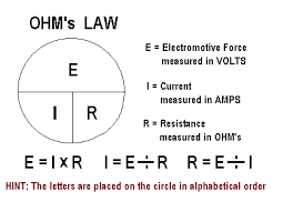 Ohms Law Chart Amrron