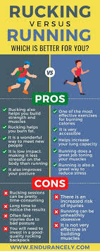 rucking vs running which is better for