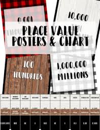 Place Value Posters Chart