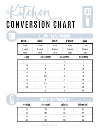 free kitchen conversion chart to help