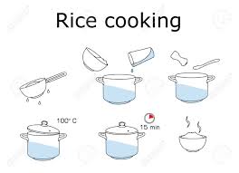Cooking rice is not exactly rocket science, but to make it just right follow these steps and you will have fluffy, tender, and tasty rice for dinner. How To Cook Rice With Few Ingredients Easy Recipe Instruction Royalty Free Cliparts Vectors And Stock Illustration Image 129806936