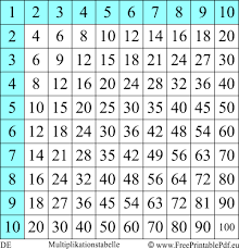 Einmaleins tabelle leer einmaleins tabelle zum ausdrucken kostenlos einmaleins tafel. Multiplikationstabelle Zum Ausdrucken Pdf Drucken Kostenlos