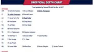 Unofficial Depth Chart Texans Vs 49ers