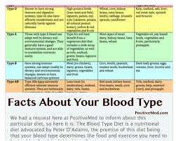 Diet By Blood Type Blood Type Diet Food For Blood Type O