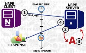 nrpe for nagios core on centos 7 x nuxref