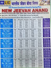 36 Rare Lic New Jeevan Anand Premium Chart