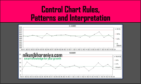 Control Chart Rules Pattern And Interpretation Spc