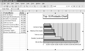 Send Access Data To Excel And Create An Excel Chart Access