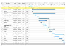 Event Gantt Chart Template How To Make Gantt Chart In Excel