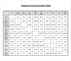 Studious Unit Conversion Formulas Pdf Metric Gram Conversion