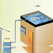 rainwater harvesting what is rainwater