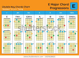 Ukulele Chord Chart Standard Tuning Ukulele Stock Vector