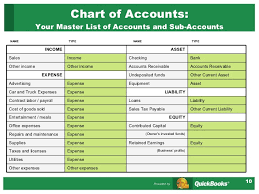 Sample Chart Of Accounts For Investment Company Nahb