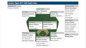2017 Midterm Player Report Cards The Pitchers H Ten