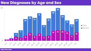 How To Visualize Age Sex Patterns With Population Pyramids