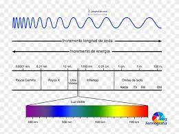 Espectroelectromagnetico - Longitud De Onda Espectro Electromagnetico, HD Png Download - 760x583(#4599317) - PngFind