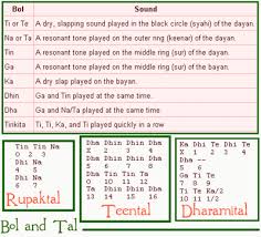 Tala Music Wikipedia