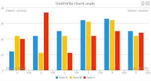 Shield Ui Charts Variety Javascript Bar Chart