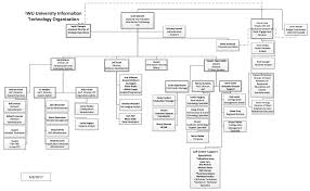 Organizational Chart Information Technology Indiana