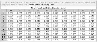 Motorcycle Jetting Chart Disrespect1st Com