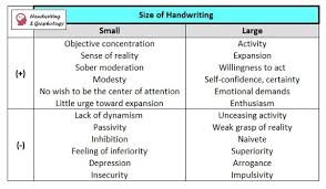 Handwriting Analysis Chart Quick Graphology Guide
