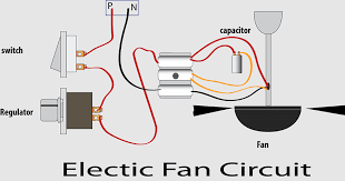 motor capacitor sdfan electric fan