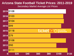 Arizona State Sun Devils Football Tickets Schedule Ticketiq