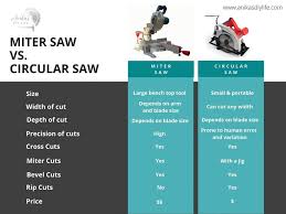 miter saw vs circular saw differences